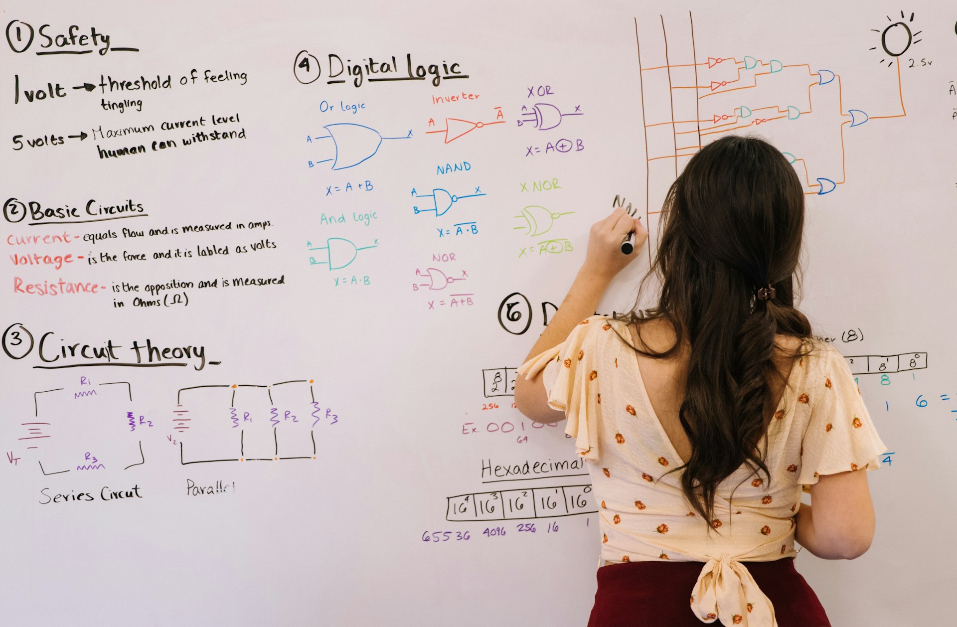THE POWER OF DIAGRAMS